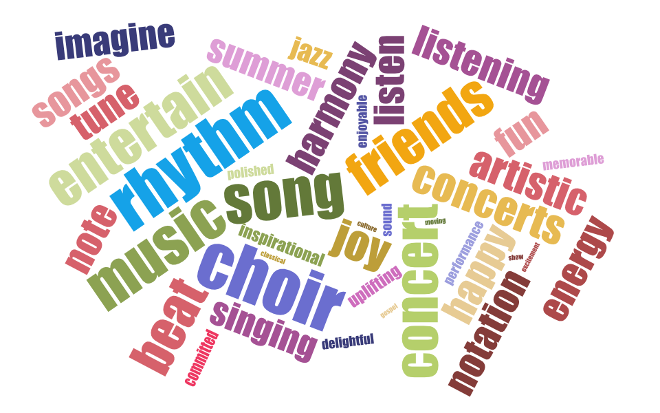 Word cloud on choirs